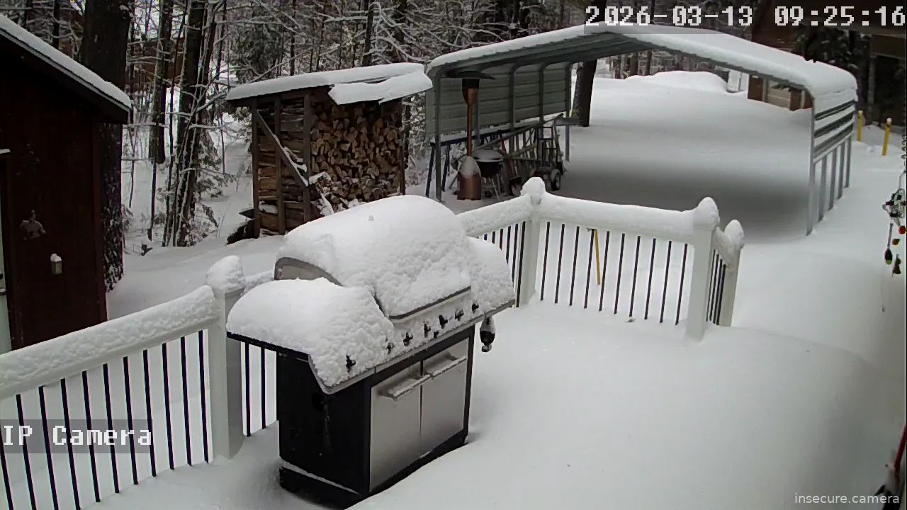 Camera in United States