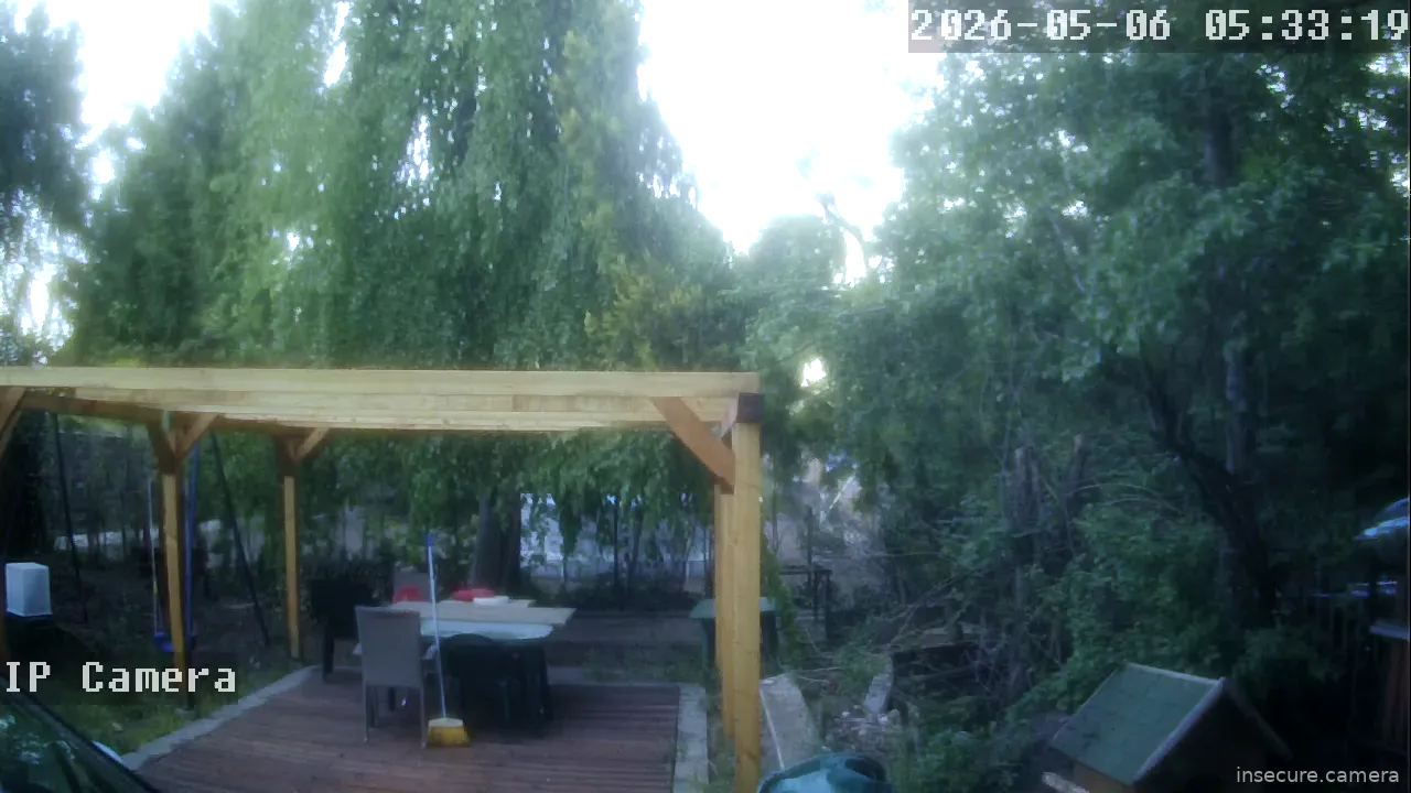 Camera in Hungary