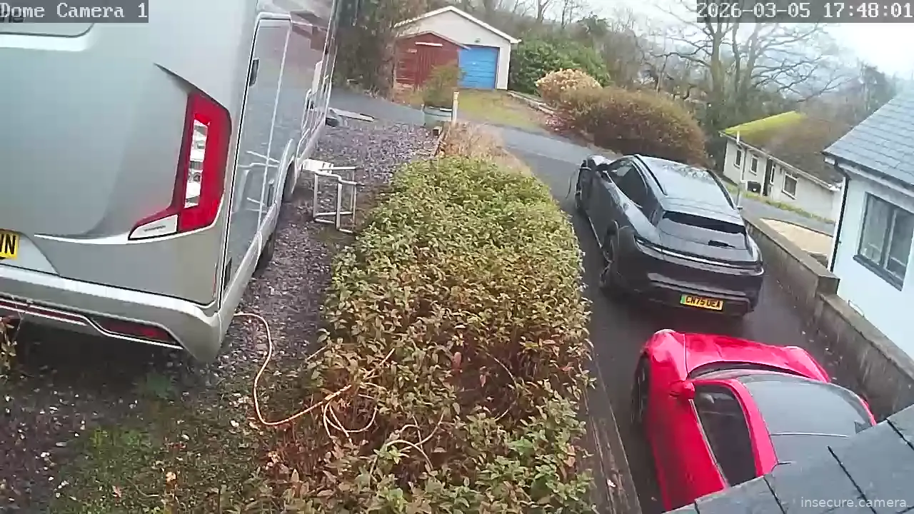 Camera in United Kingdom