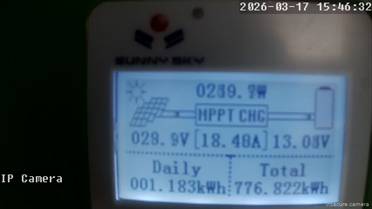 Camera in United States