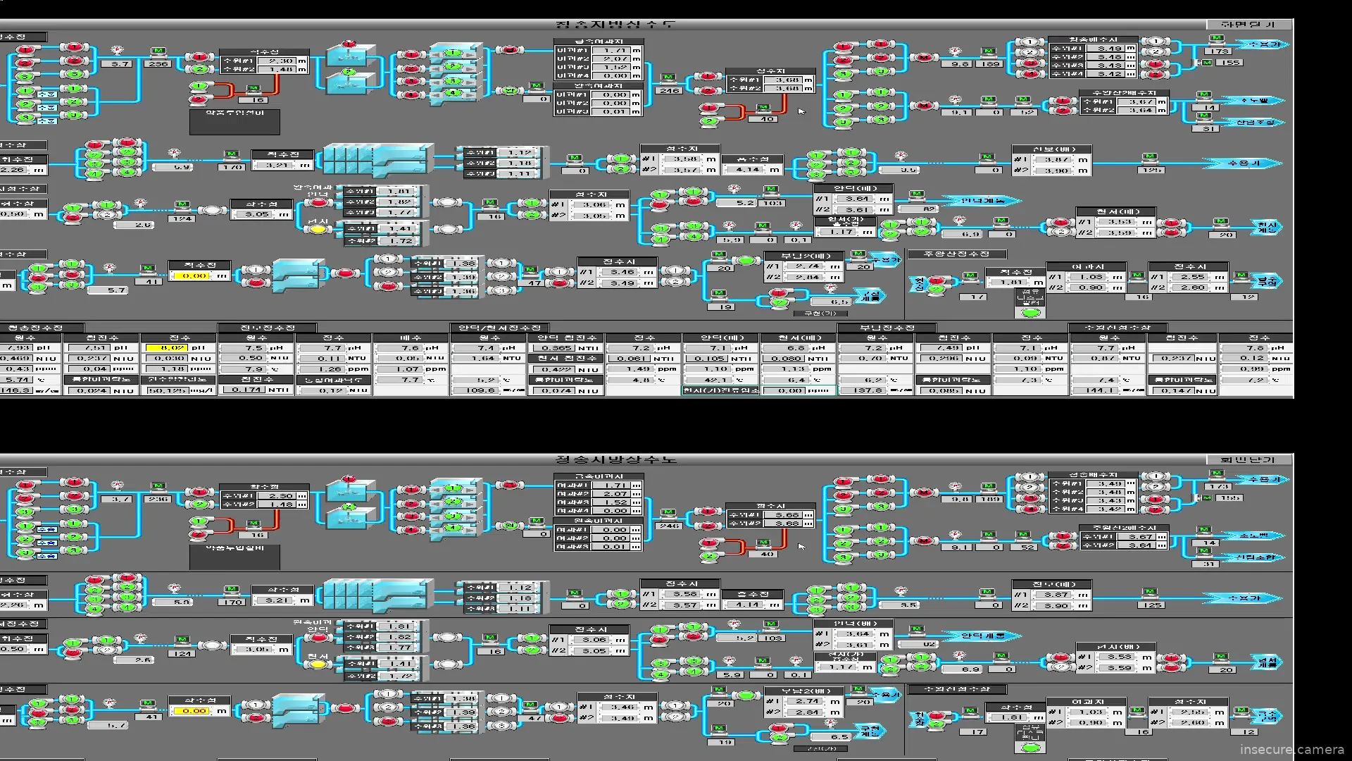 Camera in South Korea
