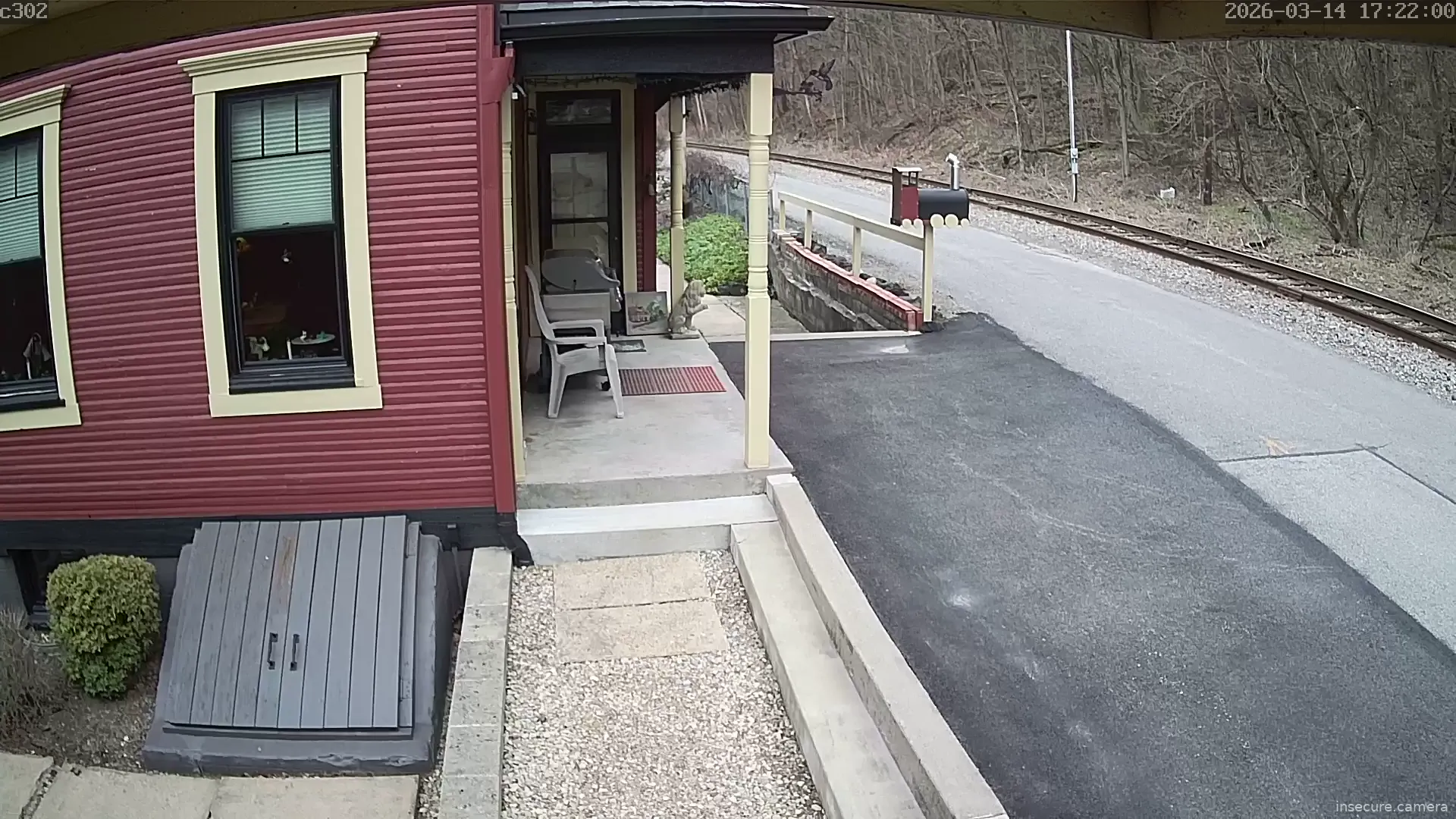 Camera in United States