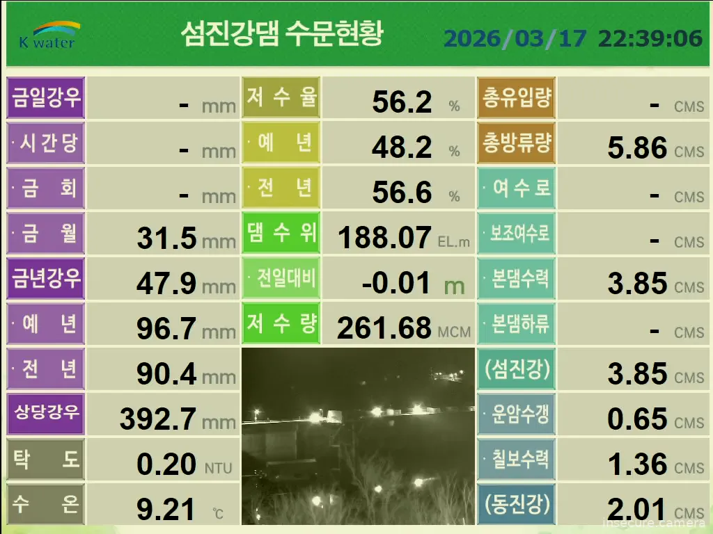 Camera in South Korea