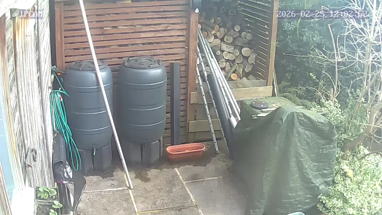 Camera in United Kingdom