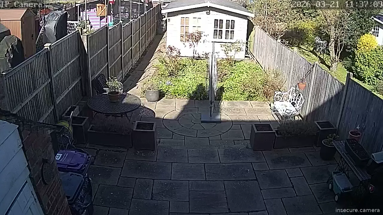 Camera in United Kingdom