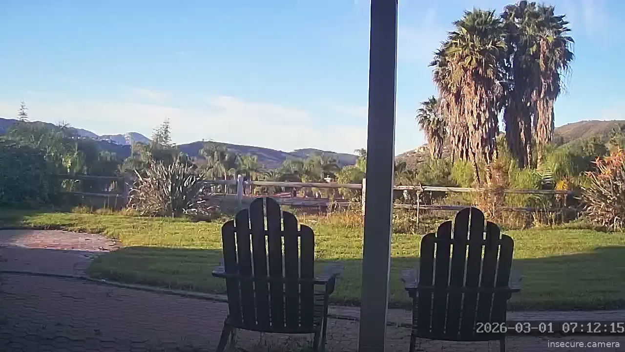 Camera in United States