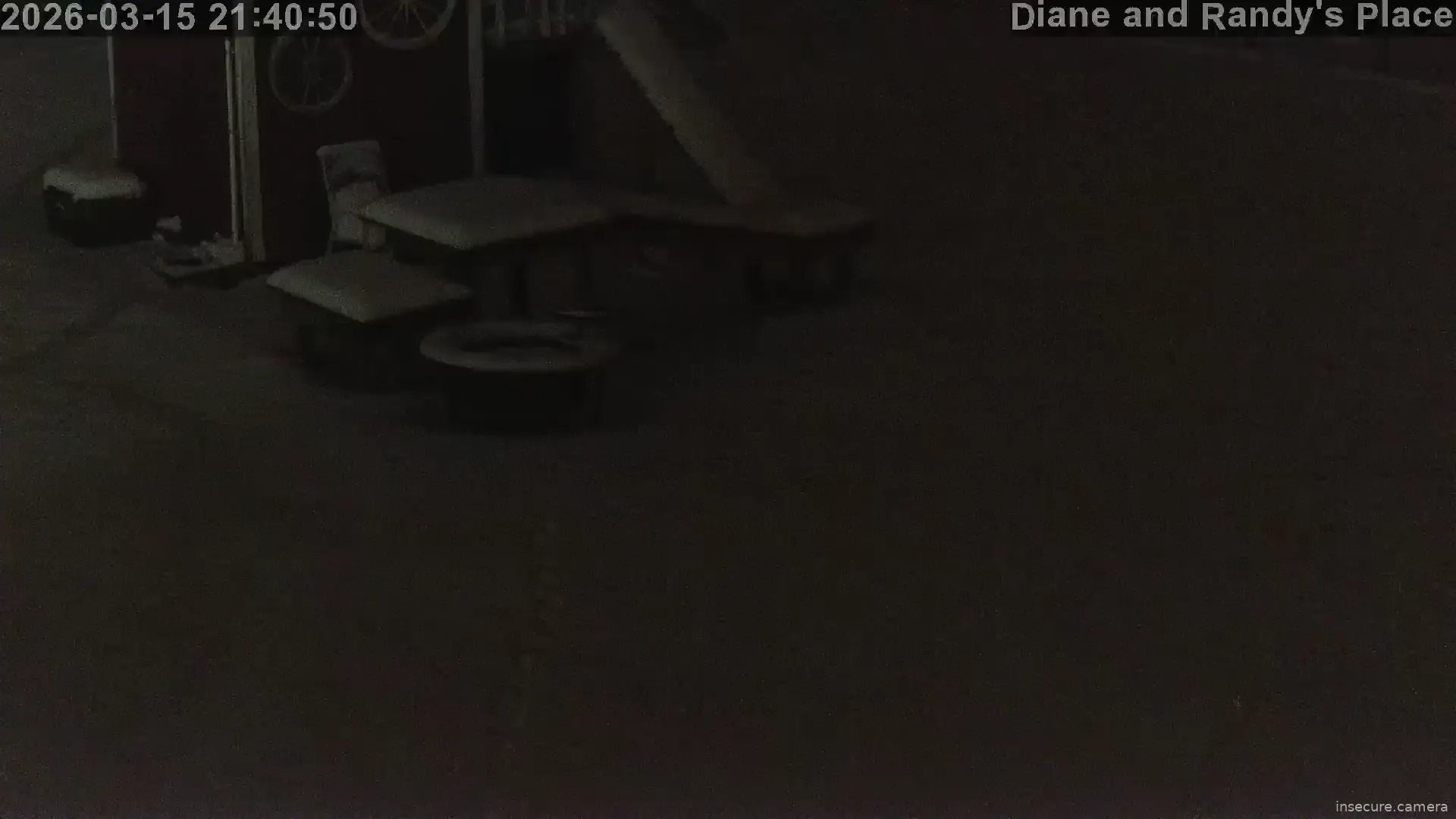 Camera in United States