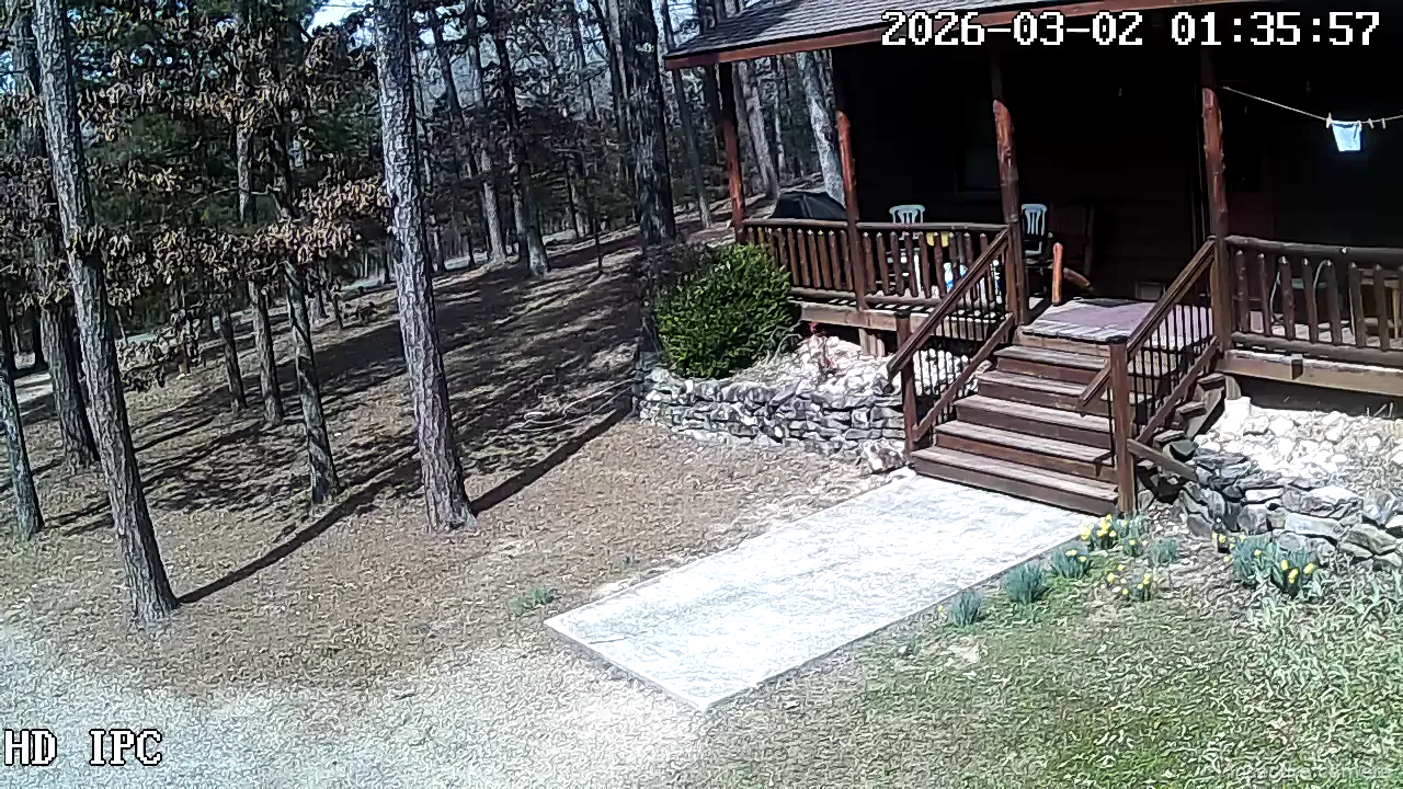 Camera in United States