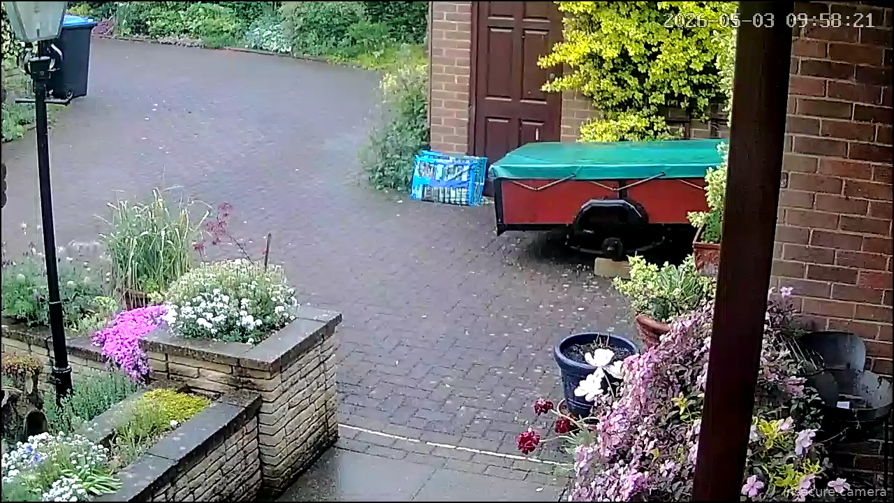 Camera in United Kingdom
