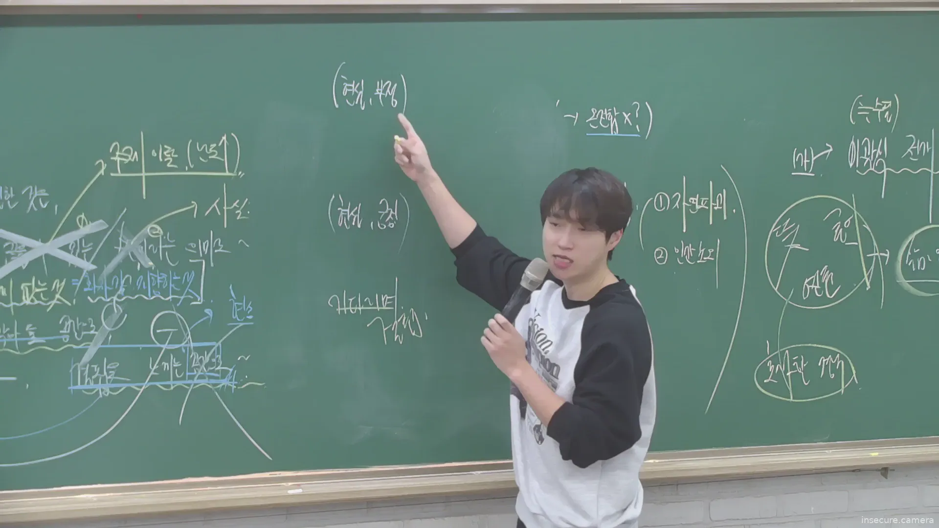 Camera in South Korea