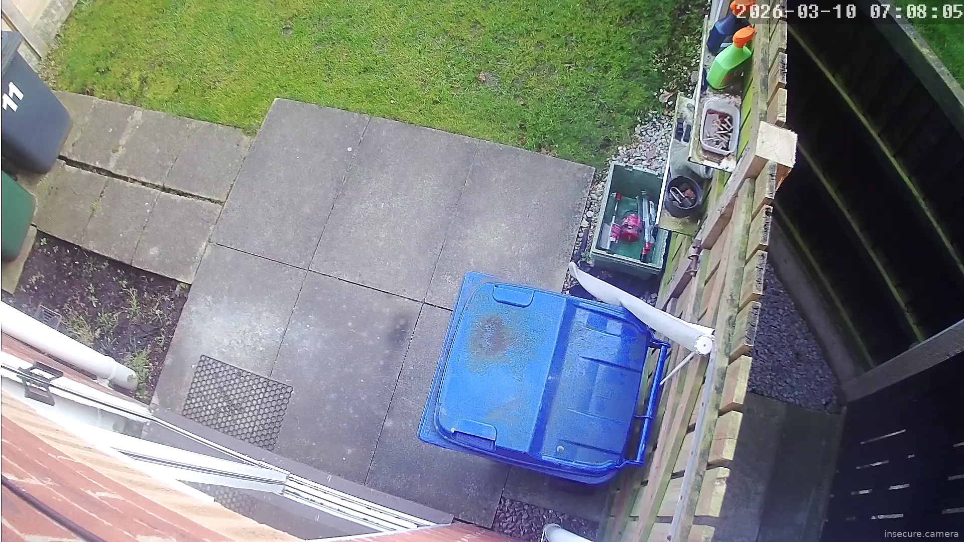 Camera in United Kingdom