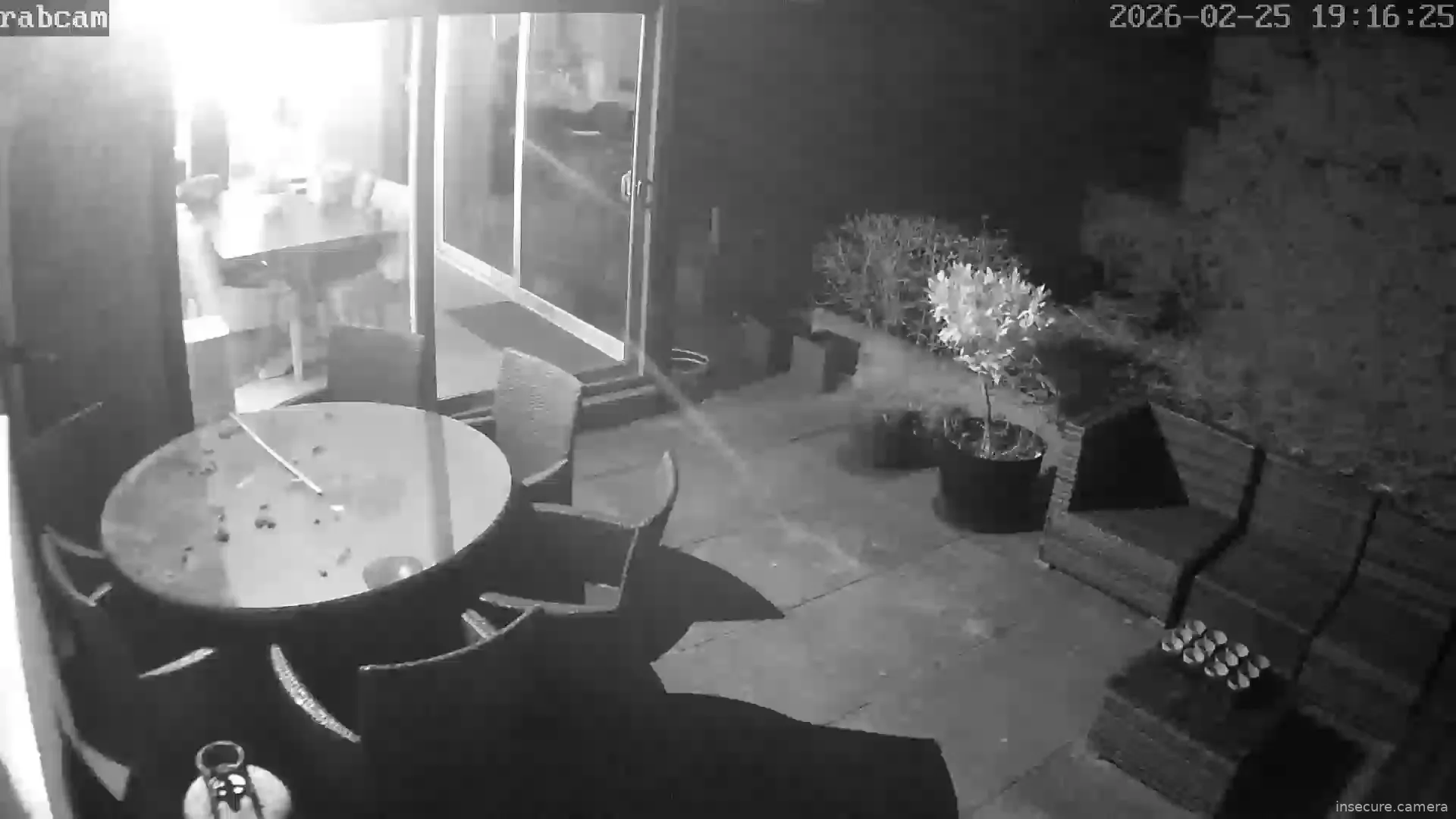 Camera in United Kingdom