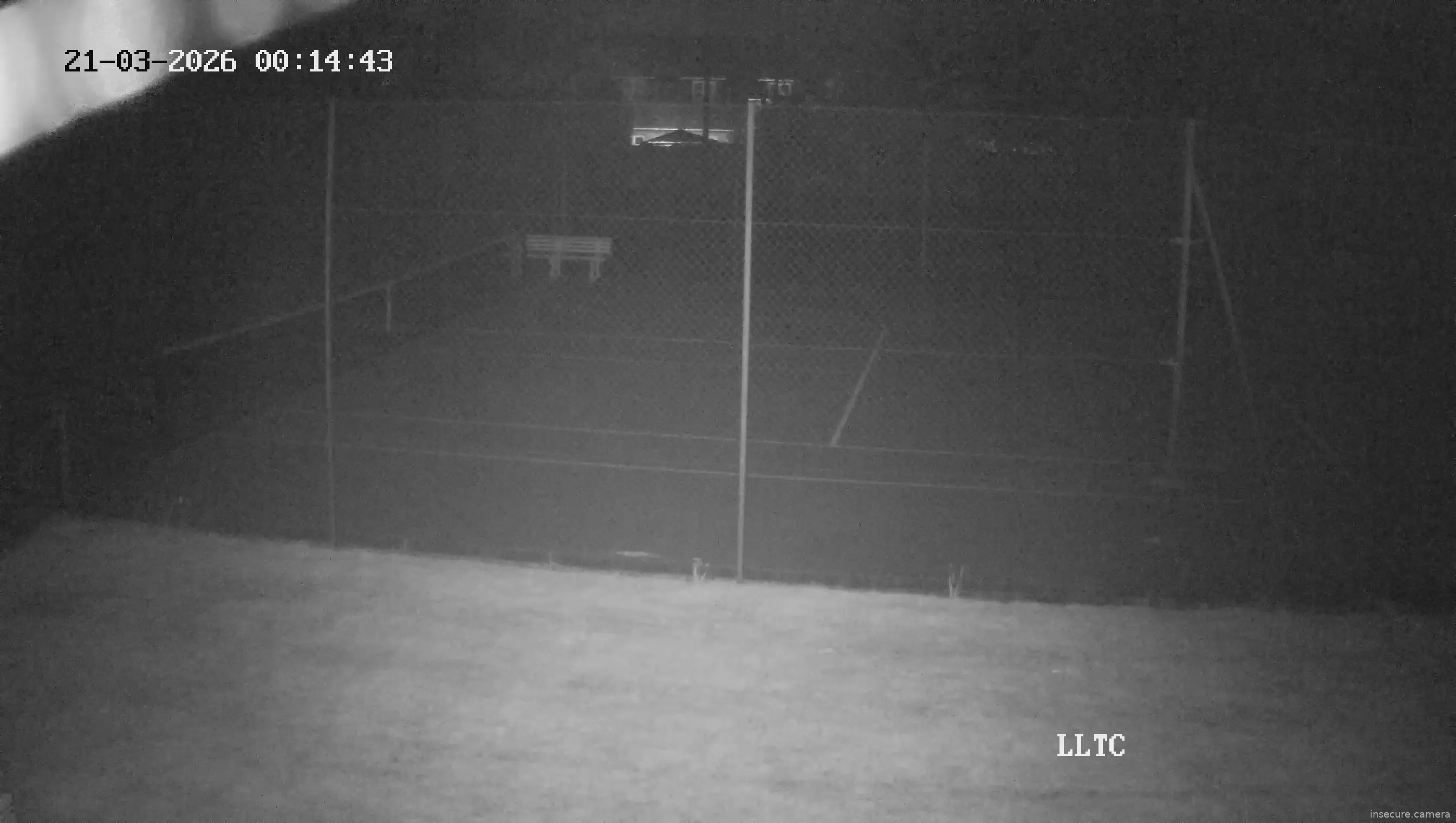 Camera in United Kingdom