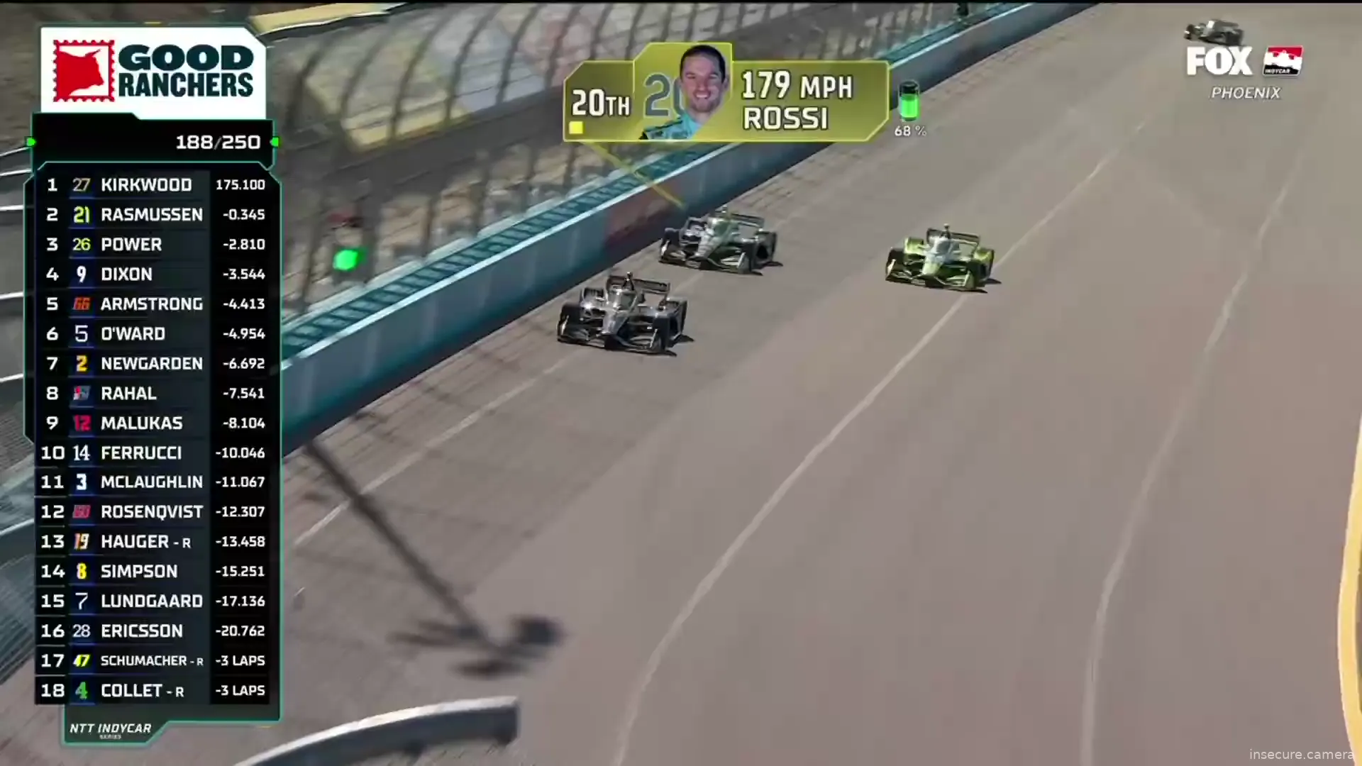 Camera in United States